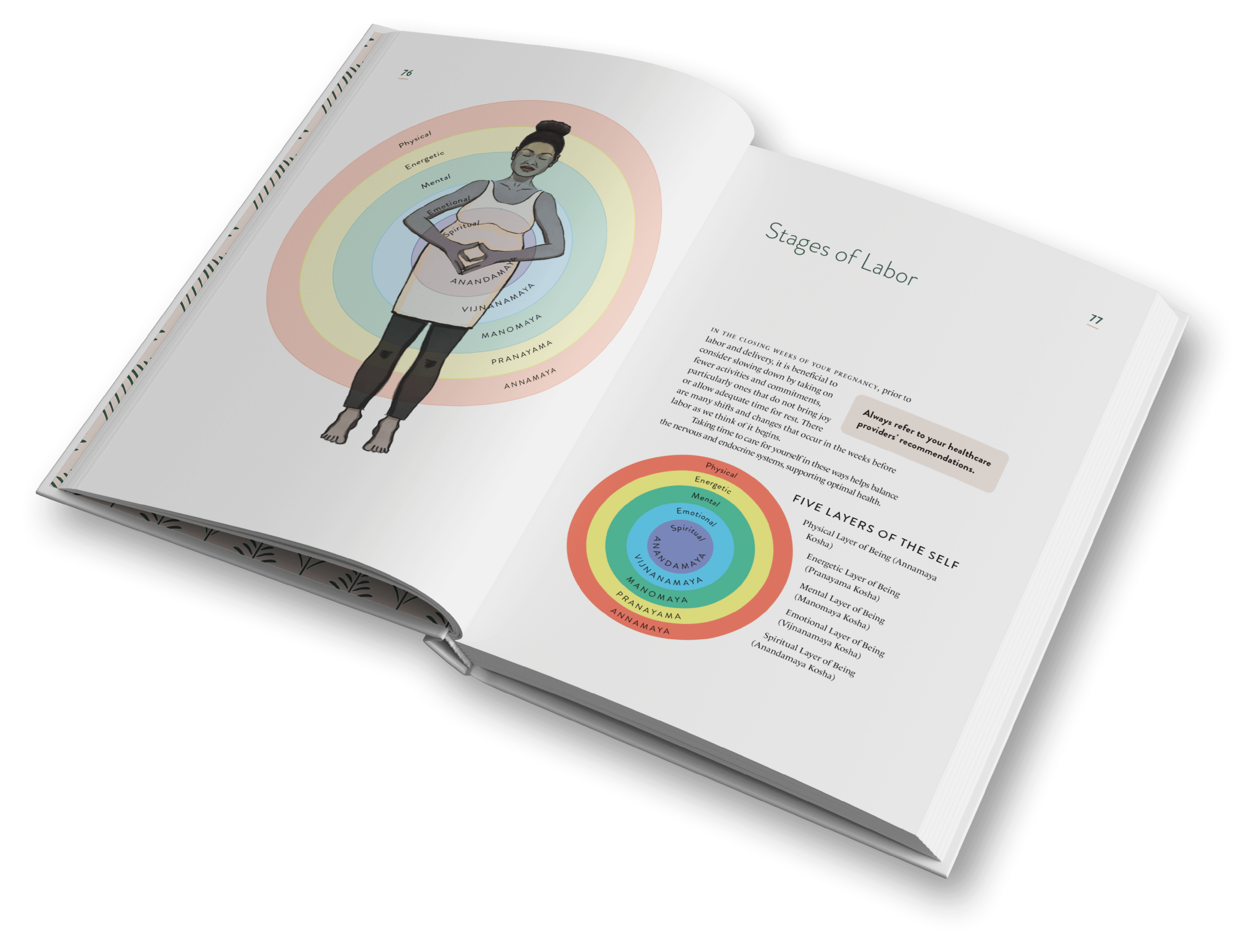 A sample spread illustrating the layers of being called
      'koshas' in yoga philosophy.