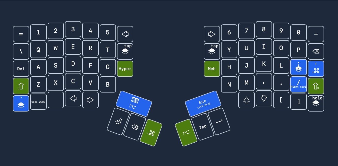 An image of the layout of keybindings for the ZSA Moonlander.