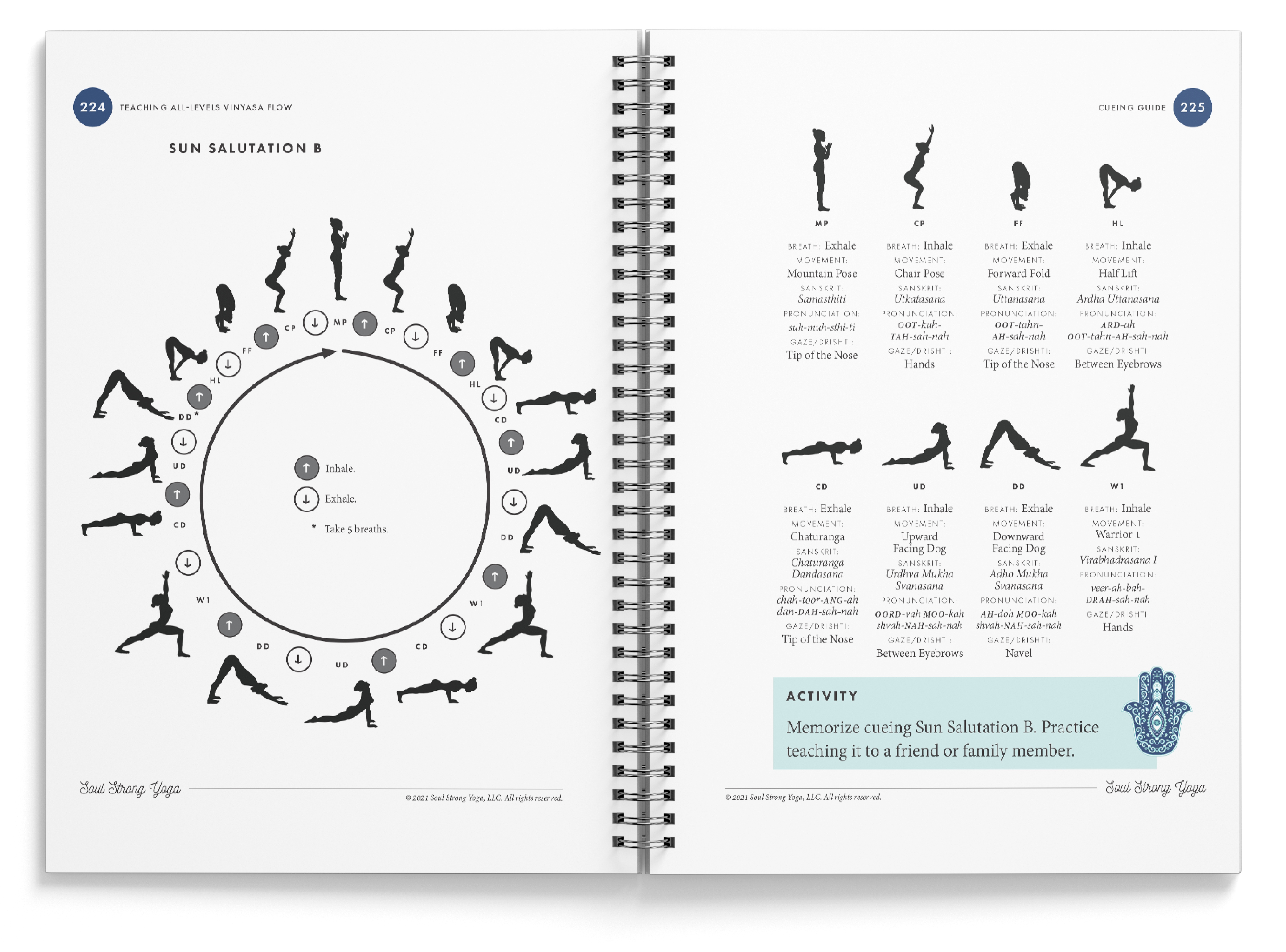 A single spread from the Soul Strong Yoga teacher training
    manual breaking down a 'vinyasa,' a sequence of movements that forms the backbone of vinyasa yoga classes.